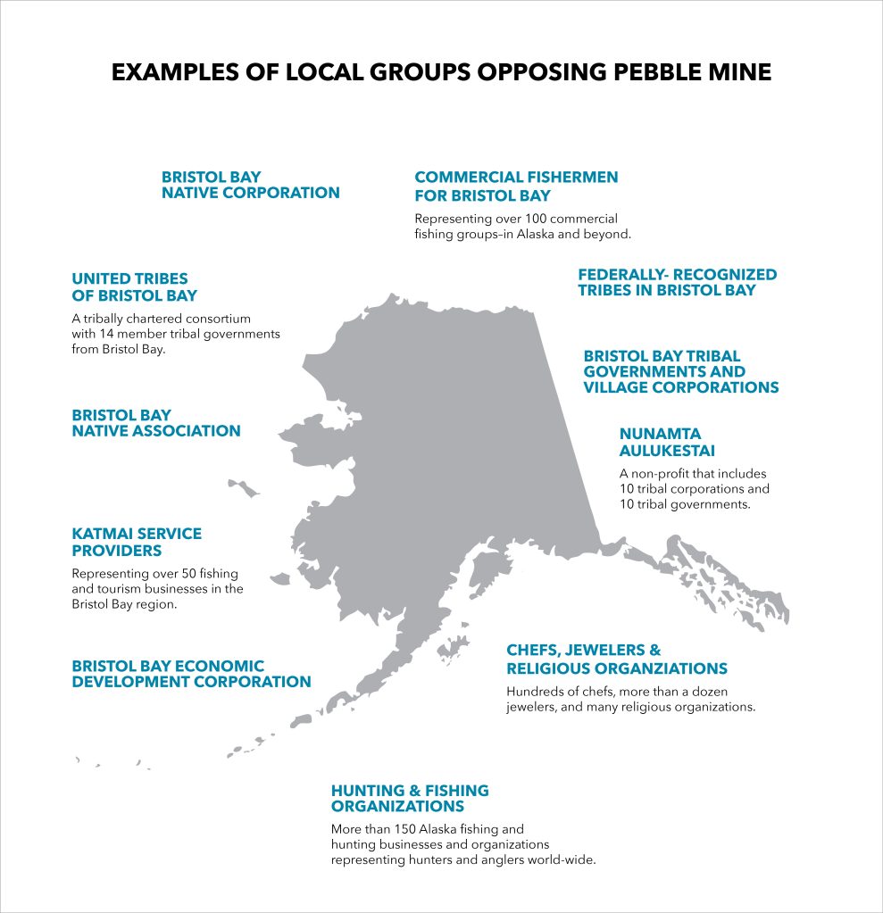 Block Caving at the Proposed Pebble Mine